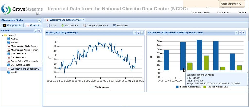 GroveStreams Dashboard Time Filter Example GroveStreams Dashboard Time Filter Example