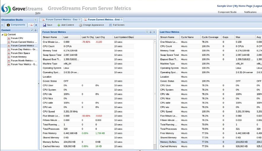 GroveStreams Dashboard Grid Widget GroveStreams Dashboard Grid Widget