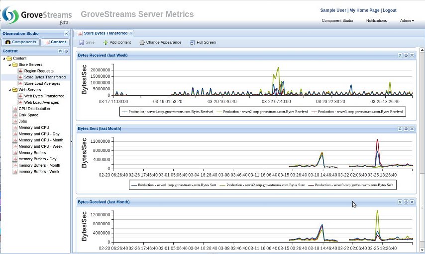 GroveStreams Dashboard Demoing Rollups GroveStreams Dashboard Demoing Rollups