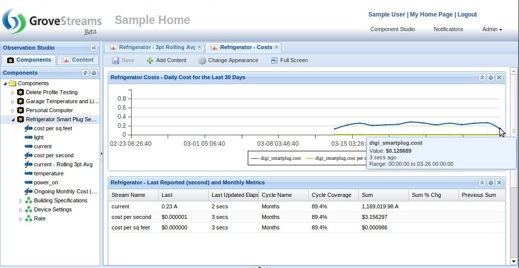 GroveStreams Dashboard Demoing Average Costs GroveStreams Dashboard Demoing Average Costs