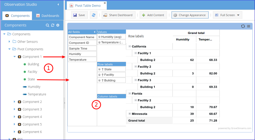 GroveStreams Dashboard Live GroveStreams Dashboard Live