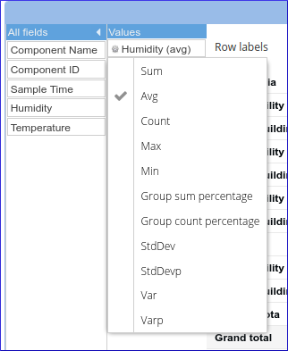 GroveStreams Pivot Value Totals GroveStreams Pivot Value Totals