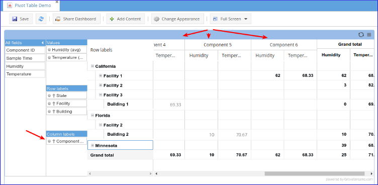 GroveStreams Dashboard Live GroveStreams Dashboard Live