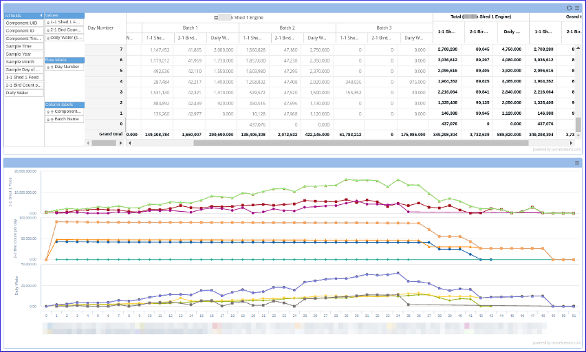 GroveStreams Dashboard Pivot Grid GroveStreams Dashboard Pivot Grid