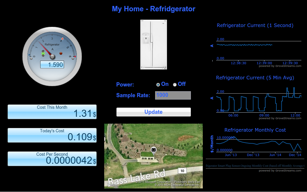 GroveStreams Dashboard Live GroveStreams Dashboard Live